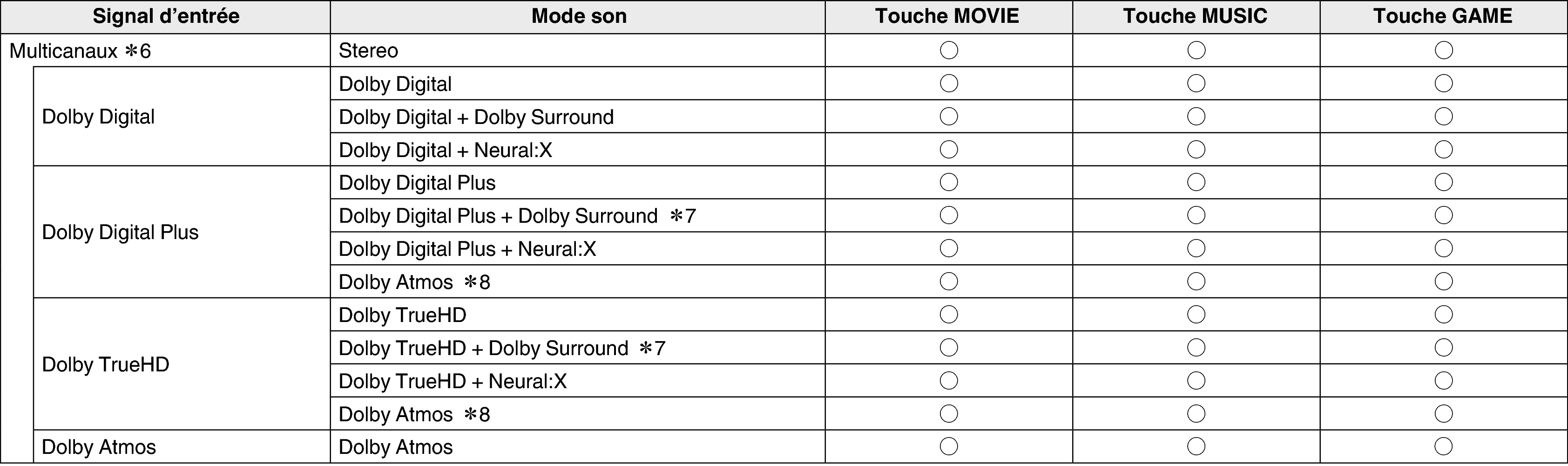 Soundmode2 AV10